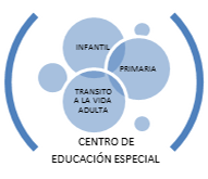 Centro de Educación Especial